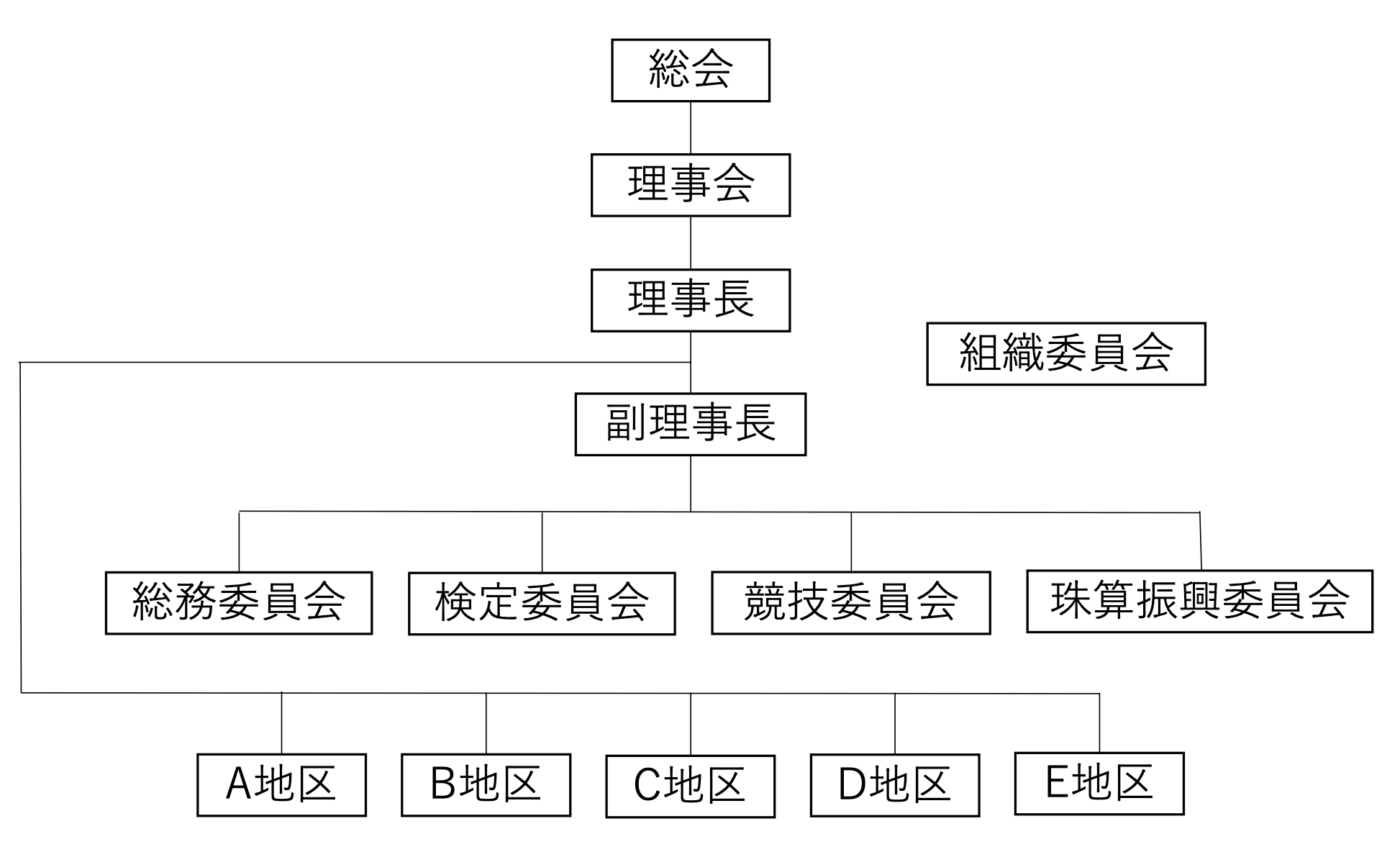 日本珠算連盟　名古屋支部